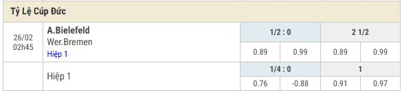 tỷ lệ kèo Bielefeld vs Werder Bremen