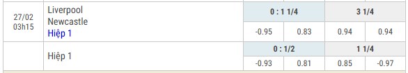 tỷ lệ bóng đá Liverpool vs Newcastle