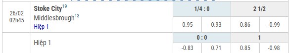 kèo bóng đá Stoke City vs Middlesbrough