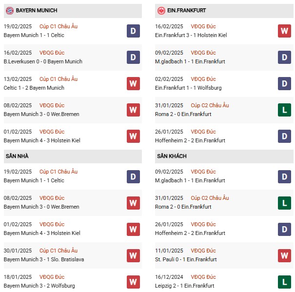 Phong độ Bayern Munich vs Frankfurt